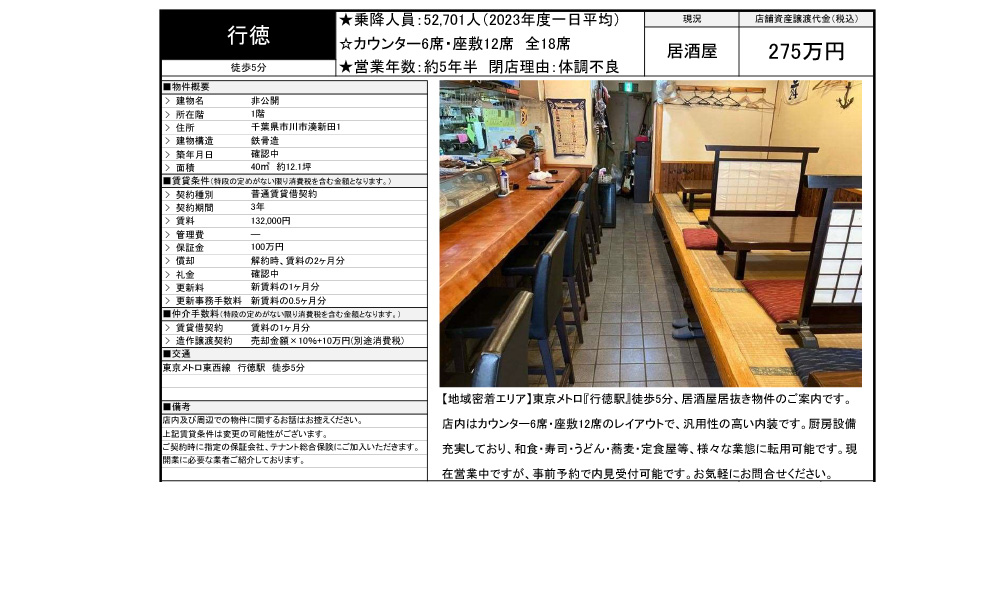 東京都市川市湊新田1丁目東京メトロ東西線「行徳駅」 徒歩:5分の物件情報