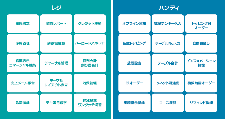 機能一覧UNIPOS