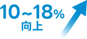 10〜18%向上