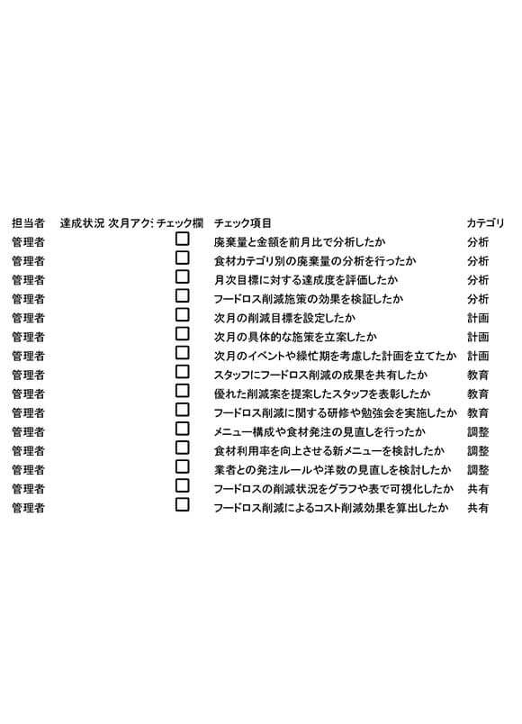 飲食店フードロス削減チェックリスト