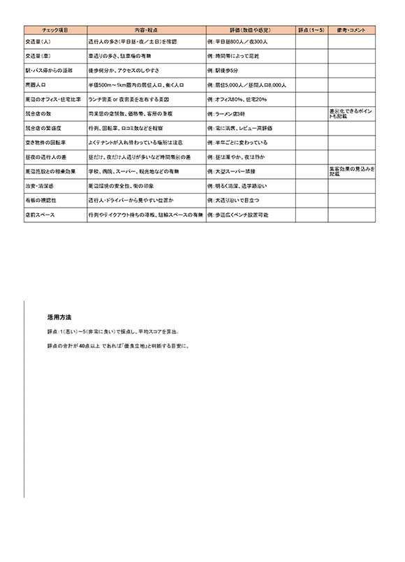 飲食店立地選定チェックマニュアル