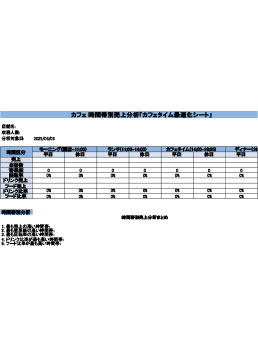 カフェ時間帯別売上最適化分析シート